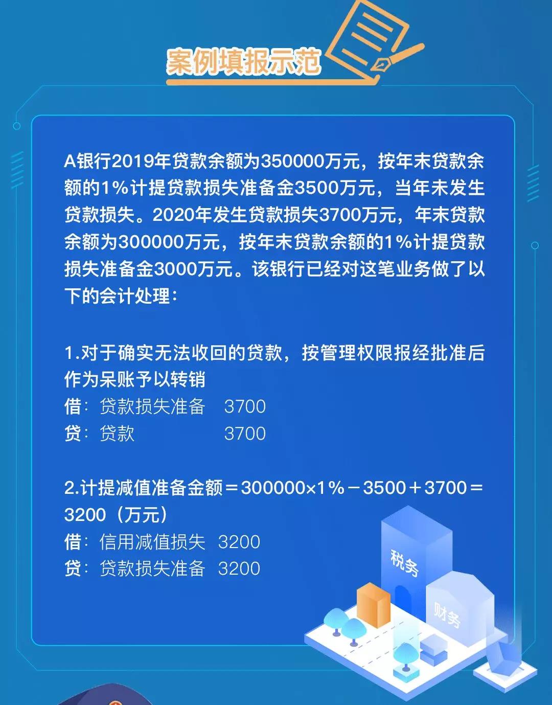 企稅年度申報表修訂，資產損失稅前扣除及納稅調整明細表