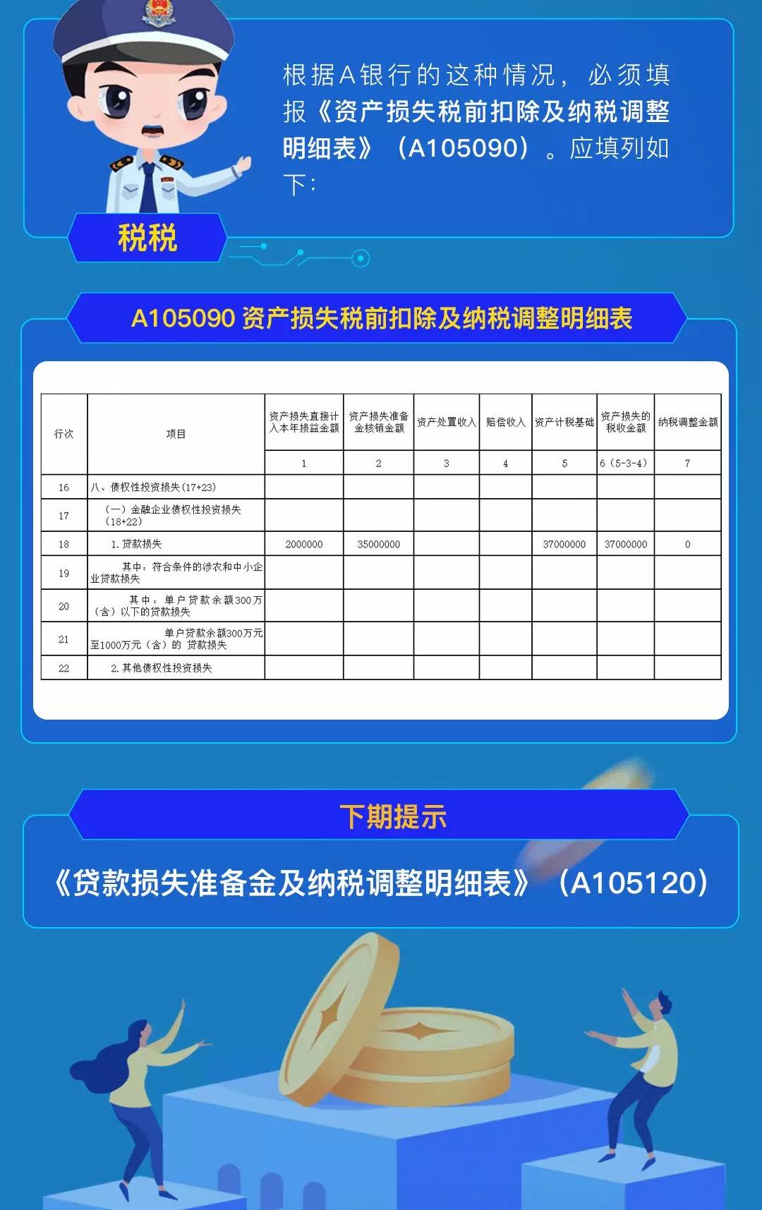 企稅年度申報表修訂，資產損失稅前扣除及納稅調整明細表