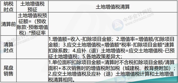 房地產(chǎn)企業(yè)涉及的主要稅種有哪些？