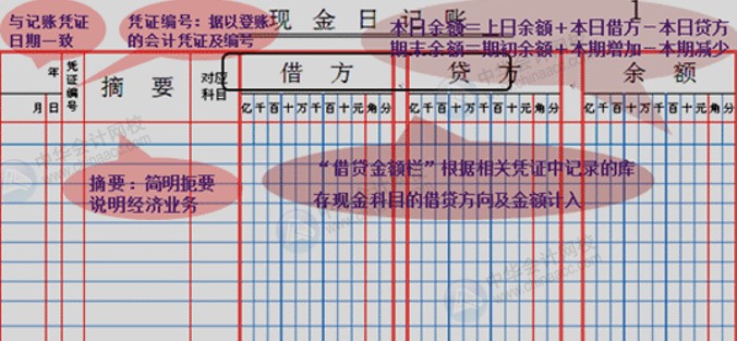 零基礎做出納 會計記賬一定要會