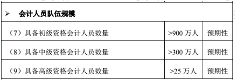 高級會計(jì)師市場需求大嗎？報考條件有哪些？