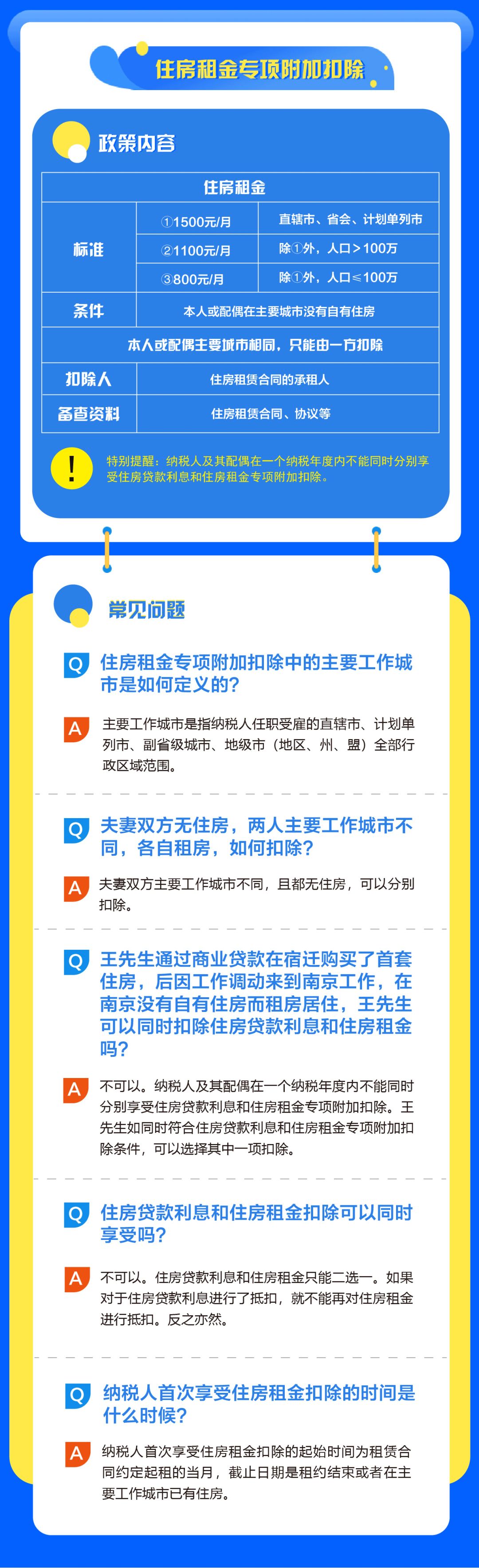 房貸、租金個(gè)稅專項(xiàng)附加扣除怎么辦？教科書式解答來啦！