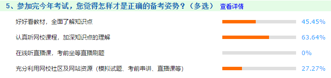 震驚！第一批2021中級會計職稱考生或已被淘汰？！