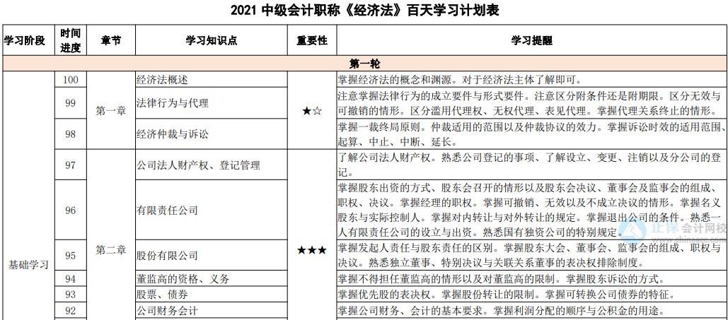 「中級(jí)百天」你入群我送禮！百天磨利劍 考場(chǎng)展鋒芒！