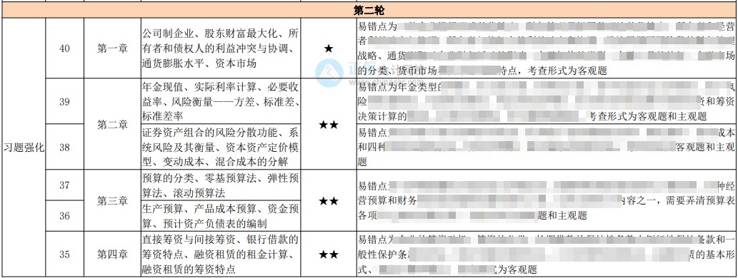 中級(jí)百天怎么學(xué)？26頁(yè)百日學(xué)習(xí)計(jì)劃表 每天學(xué)啥心里有數(shù)！