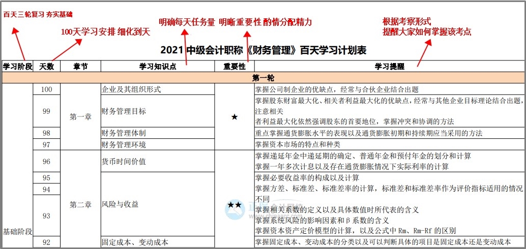 中級(jí)百天怎么學(xué)？26頁(yè)百日學(xué)習(xí)計(jì)劃表 每天學(xué)啥心里有數(shù)！