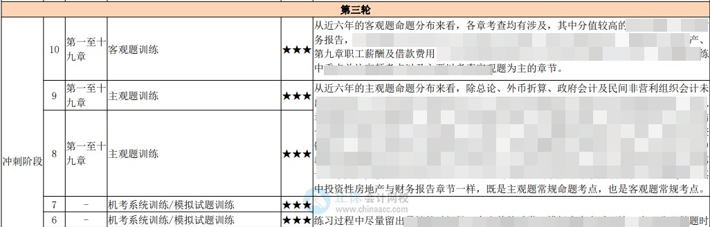 中級(jí)百天怎么學(xué)？26頁(yè)百日學(xué)習(xí)計(jì)劃表 每天學(xué)啥心里有數(shù)！