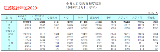 #女性更容易留在大城市# 還有什么理由不去努力？