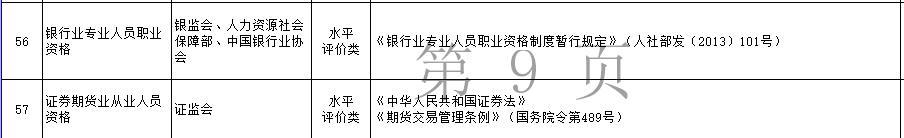 這個證太有用！升值加薪、扣除個稅、享受補貼 在家就能學(xué)！