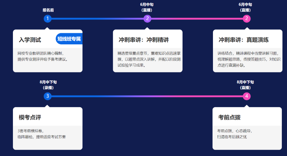 備戰(zhàn)2021注會(huì)考試 你必須要知道的直播短線班4大亮點(diǎn)！