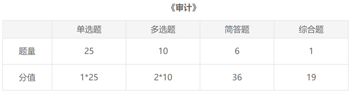 注會2021《審計》題型、題量你知道了嗎？