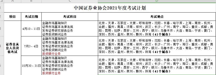 證券報(bào)名正在進(jìn)行ing！這是2021年最后一次證券考試嗎？