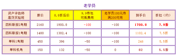 老學(xué)員資產(chǎn)評估師618優(yōu)惠