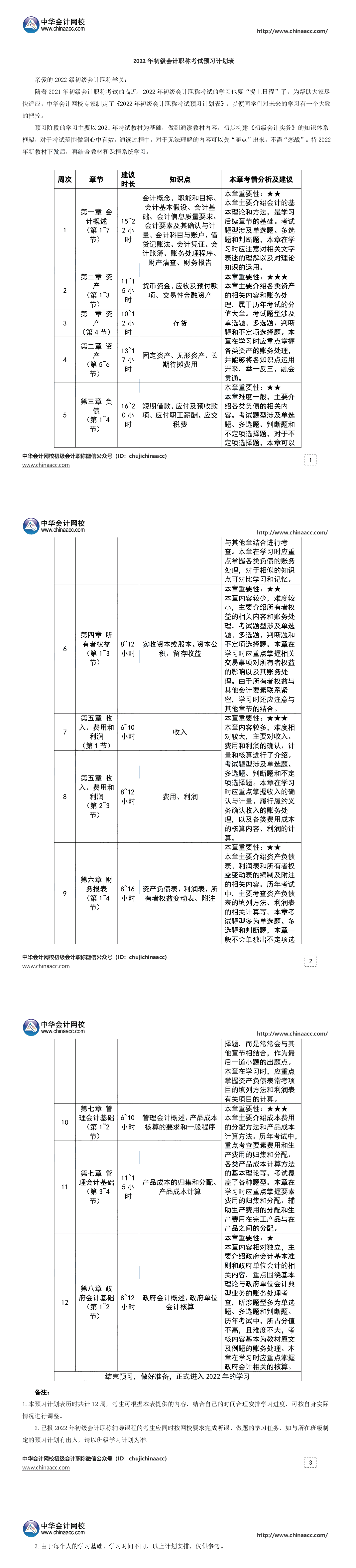 如何備考2022年初級(jí)會(huì)計(jì)一次上岸？這些你必須知道！