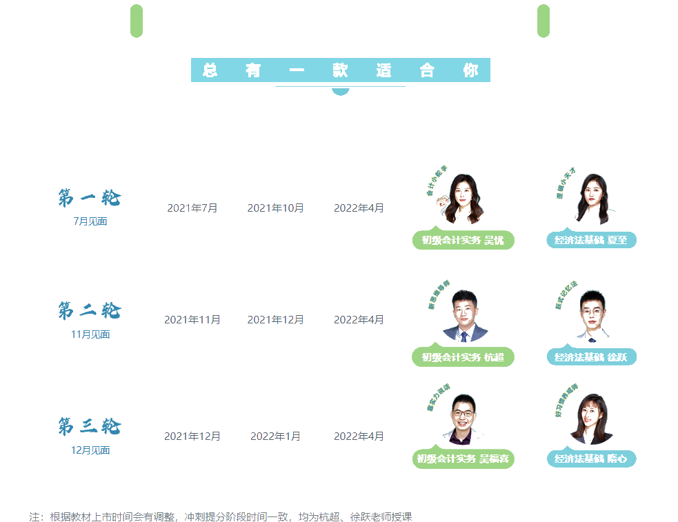 如何備考2022年初級(jí)會(huì)計(jì)一次上岸？這些你必須知道！