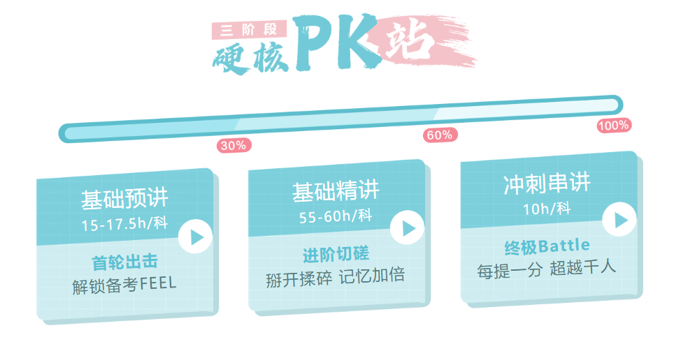 如何備考2022年初級(jí)會(huì)計(jì)一次上岸？這些你必須知道！