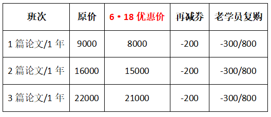 僅限6◆18 高級(jí)經(jīng)濟(jì)師論文班直降1000元！買到就是賺到！