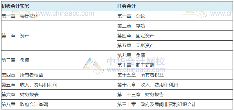 考完初級(jí)想轉(zhuǎn)戰(zhàn)注會(huì)？你必須要知道的3大優(yōu)勢(shì)！