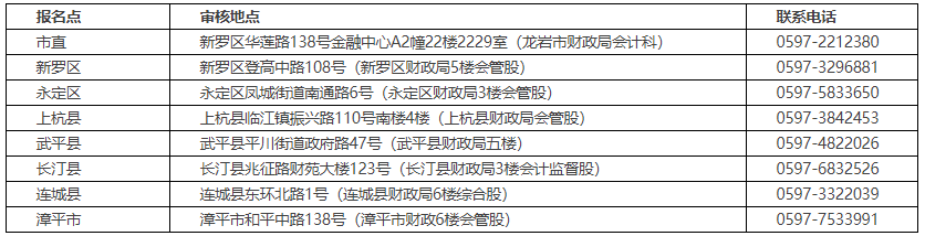 福建龍巖2021年高級會計師考后資格審核通知