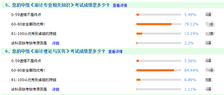 審計(jì)師2020年考試通過率