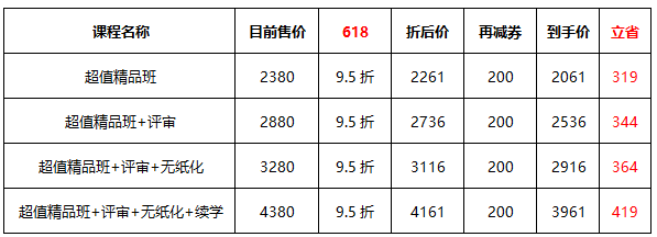 6?18年中放價 高級會計師考生省錢全攻略