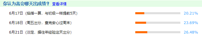 掐指一算：2021高會(huì)考試成績(jī)今天公布？