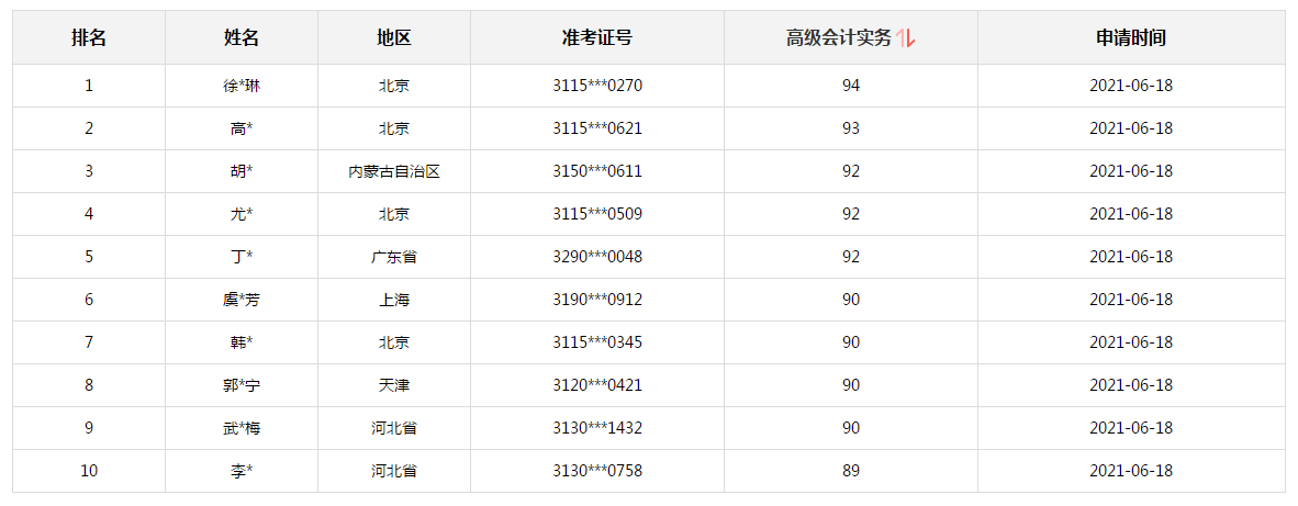 報(bào)分有獎