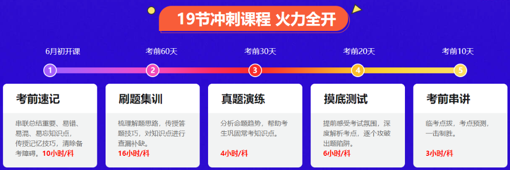 備考不足3個(gè)月 中級(jí)會(huì)計(jì)怎么突擊？耳、眼、嘴、手、心五位一體！