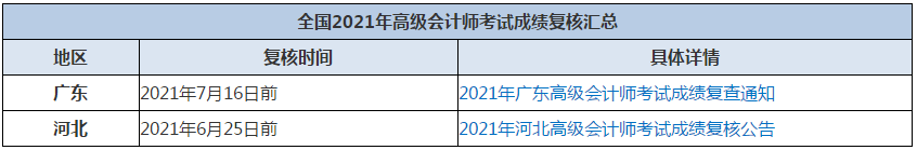 高會成績比自己預估的有差？如何申請成績復核呢？