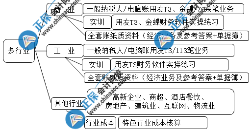 想要成功晉升成本會計(jì) 這些內(nèi)容你一定要會！