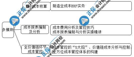 想要成功晉升成本會計(jì) 這些內(nèi)容你一定要會！