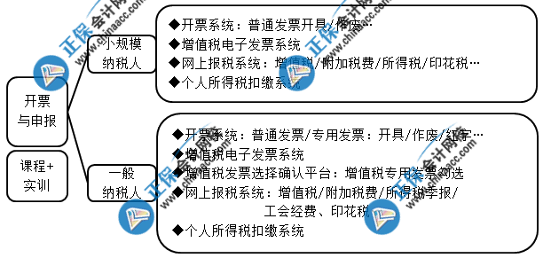 想要成功晉升成本會計(jì) 這些內(nèi)容你一定要會！