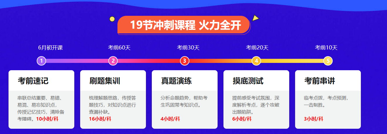 2021中級(jí)會(huì)計(jì)考試備考新方向！抓住機(jī)會(huì) 輕松備考！