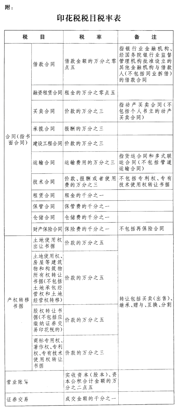 《中華人民共和國印花稅法》解讀