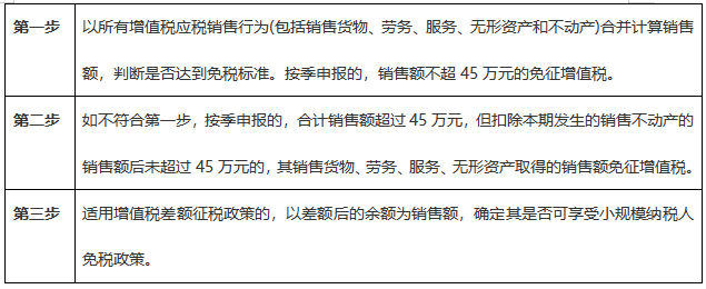 注意啦！7月申報(bào)期可以享受新的增值稅小微優(yōu)惠了