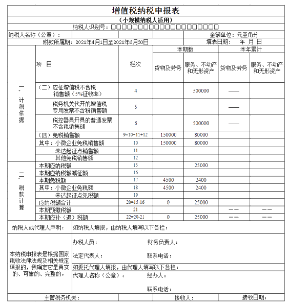 注意啦！7月申報(bào)期可以享受新的增值稅小微優(yōu)惠了