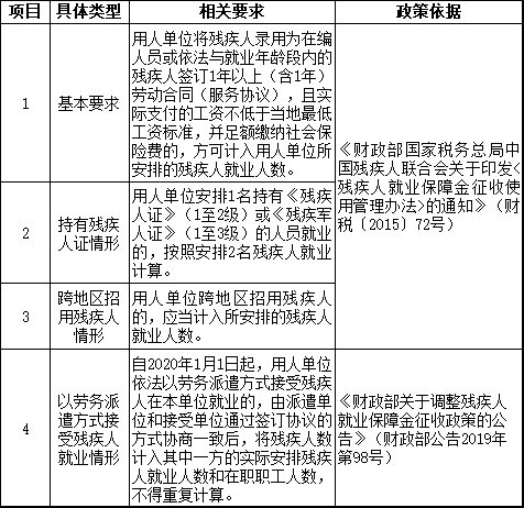 2021年繳納殘保金 哪些問題需要注意？馬上看一下