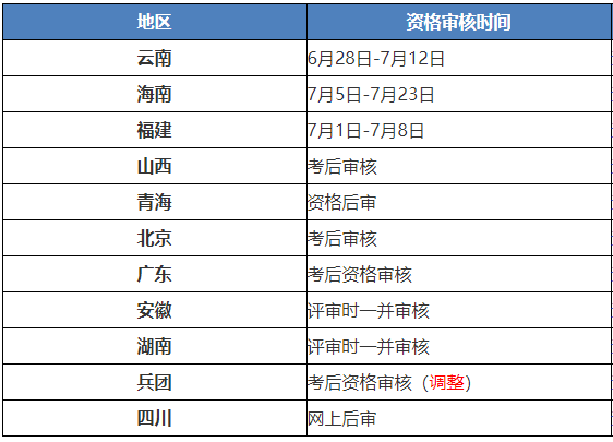 2021年高會(huì)考后資格審核需要哪些材料？