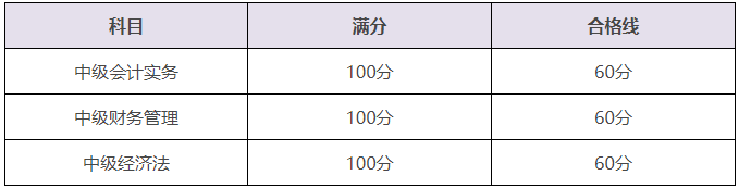 備考中級會計后期乏力？開始“喪”了？stop！