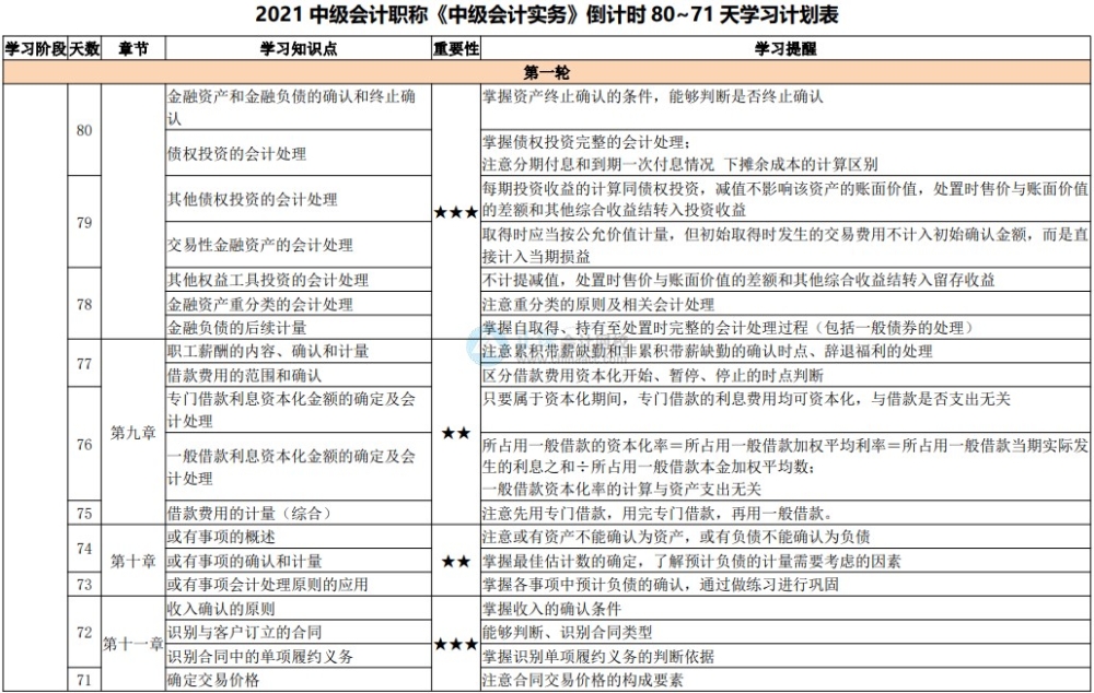 中級(jí)會(huì)計(jì)職稱棄考率高達(dá)50%以上？抗住“棄考潮”就贏了一半！