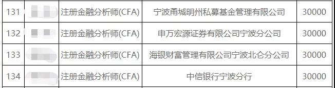 慕了！這座城市也給CFA人發(fā)錢了……