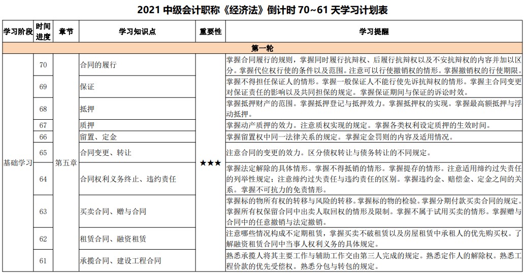 百天陪學(xué)繼續(xù)：2021中級會(huì)計(jì)考試倒計(jì)時(shí)70-61天 堅(jiān)持住！