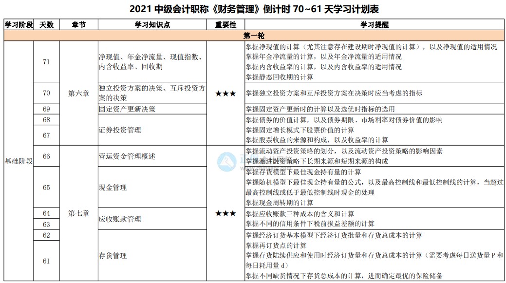 百天陪學(xué)繼續(xù)：2021中級會(huì)計(jì)考試倒計(jì)時(shí)70-61天 堅(jiān)持??！