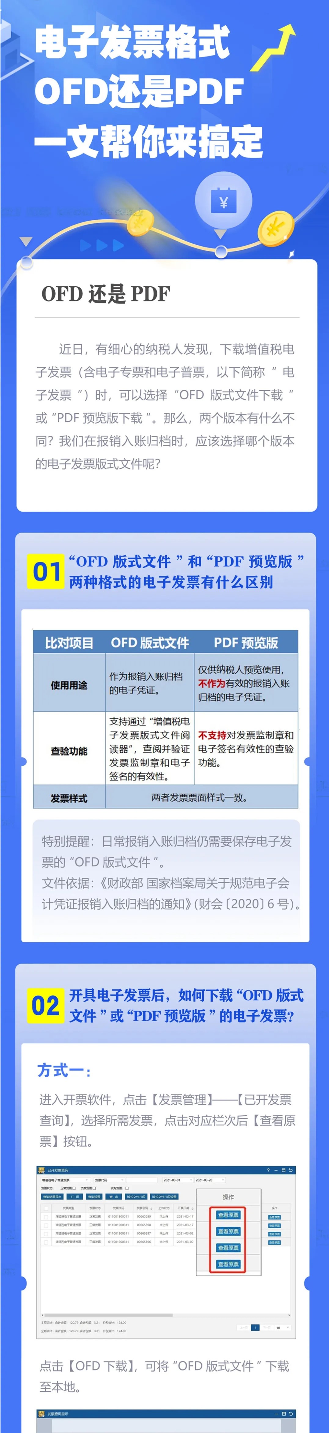 OFD&PDF分不清楚？看了你就懂了