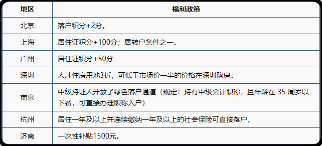 中級(jí)會(huì)計(jì)職稱在2021年還有什么用處嗎？