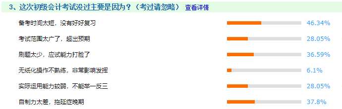 現(xiàn)在開始備考2022年初級會計(jì)考試？戰(zhàn)線拉的是不是太長？