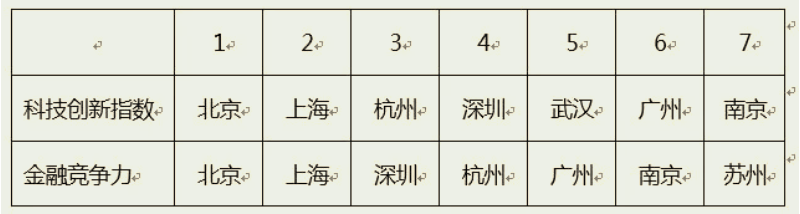 大學(xué)！應(yīng)該選擇什么專業(yè)？（金融篇）