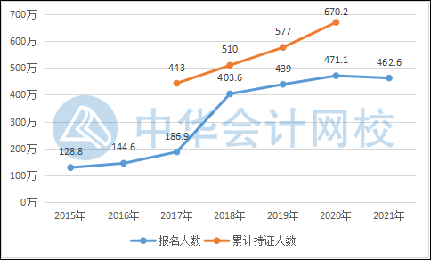 關(guān)于2022年初級會計(jì)考試會更難嗎？