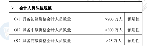 高會市場需求如何？報名條件是什么？