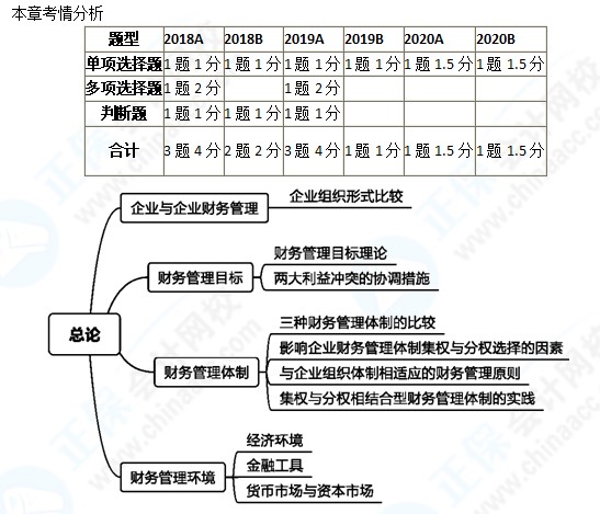 中級2021年高效實(shí)驗(yàn)班 楊安富老師【高頻考點(diǎn)】課程免費(fèi)試聽~